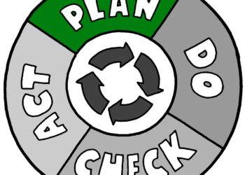 Chu trình PDCA 1 Chu trình PDCA